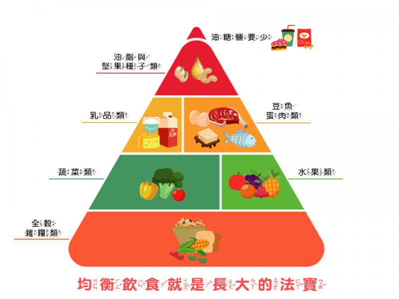 115年7月餐點表